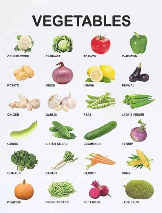 Vegetables name in hindi and english 