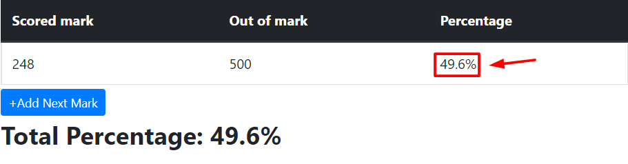 scored percentage