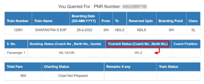 Current Status of PNR